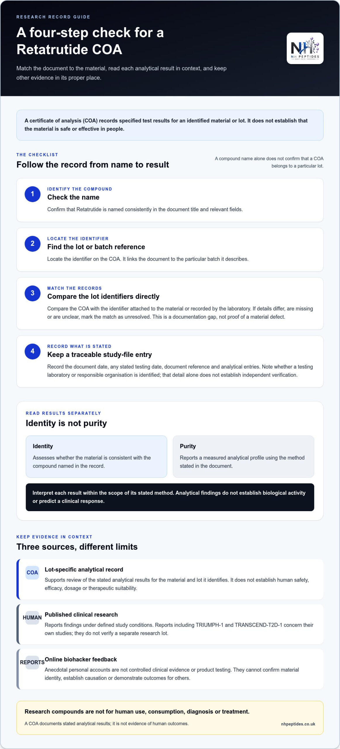 Retatrutide Certificate of Analysis: A Research Checklist