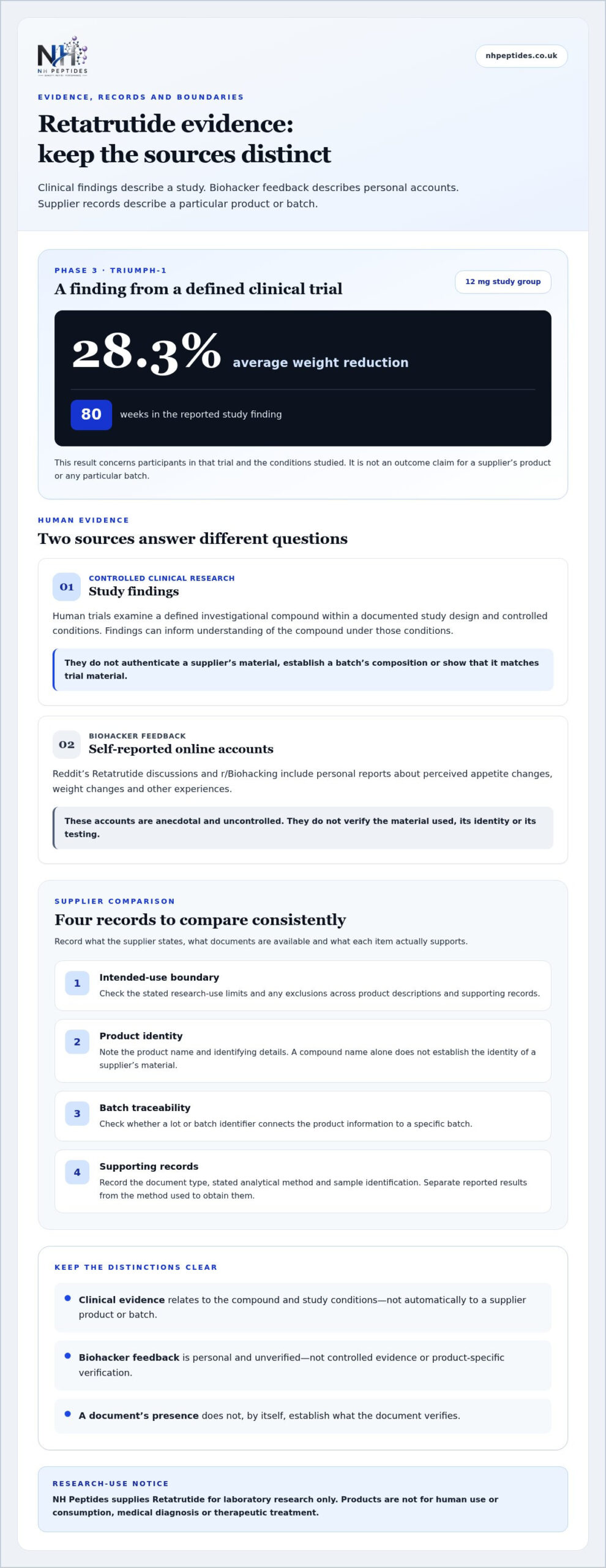 Retatrutide Supplier UK: A Research-Use Comparison Guide