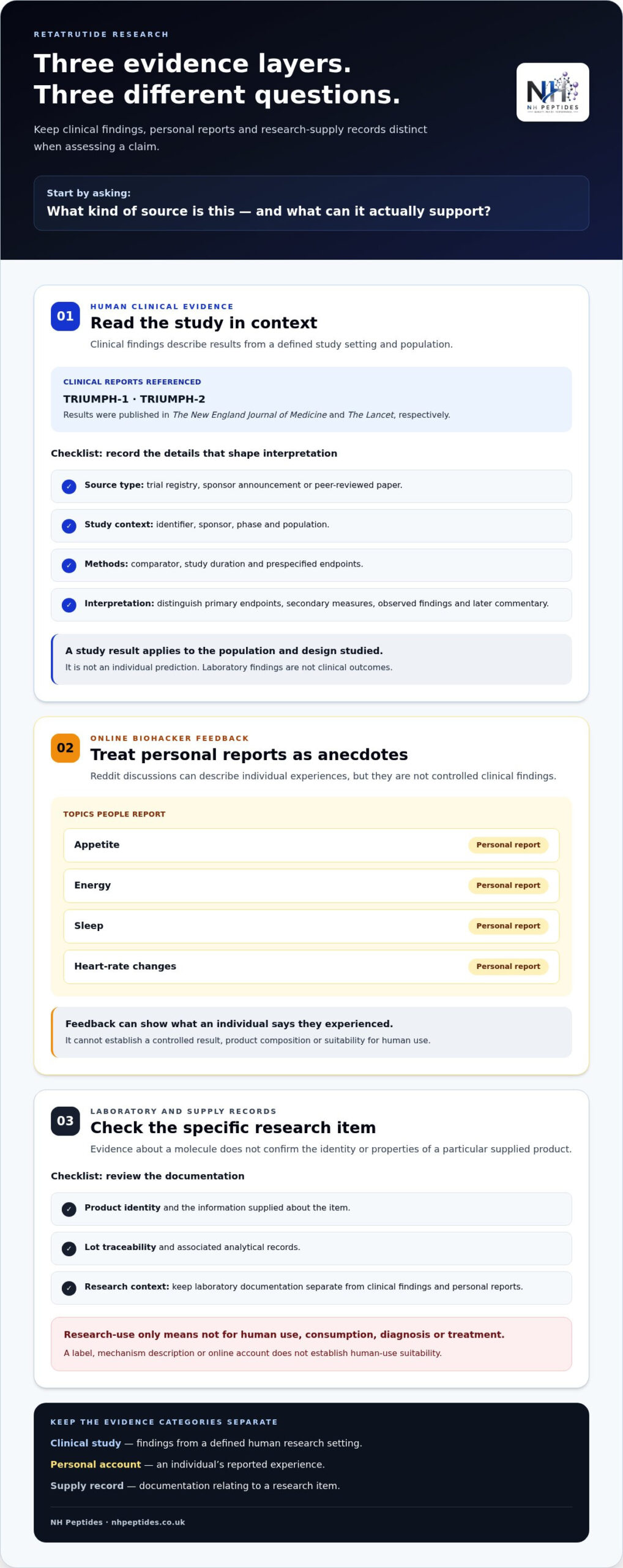 Retatrutide Research Compound: A Laboratory Review Checklist